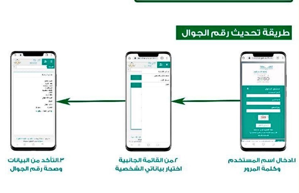 كيف اغير رقم الجوال في نظام نور