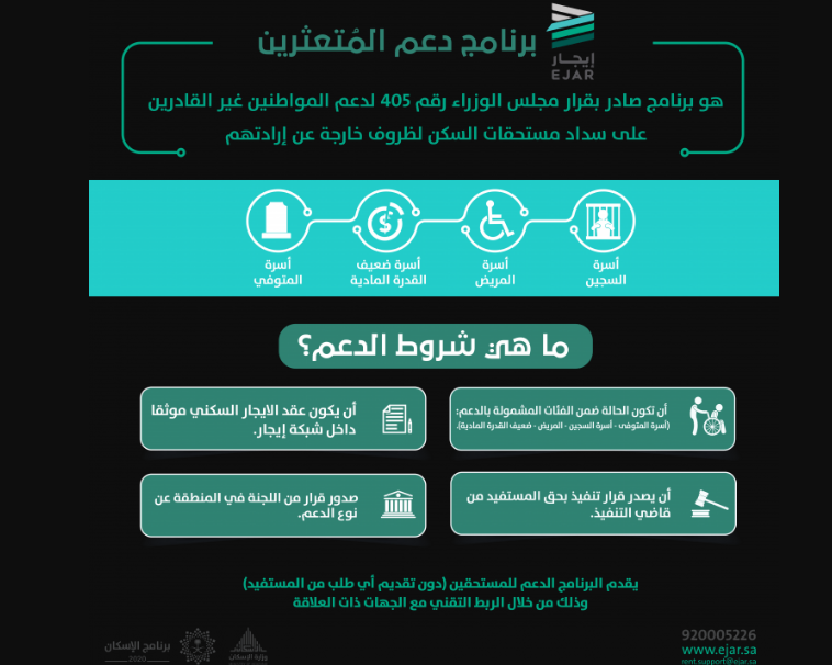 التسجيل في برنامج دعم الإيجار 2021