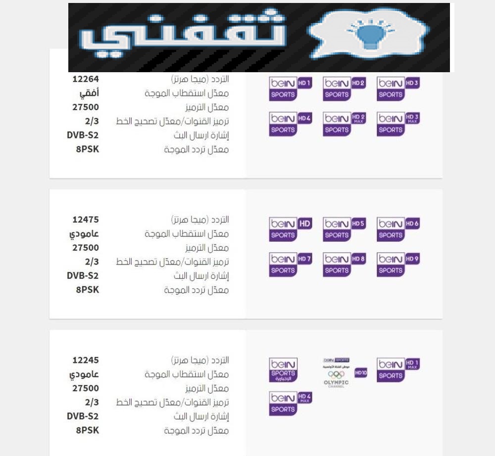 الليلة مباراة ليفربول VS ريال مدريد في دوري أبطال أوربا والقنوات الناقلة له