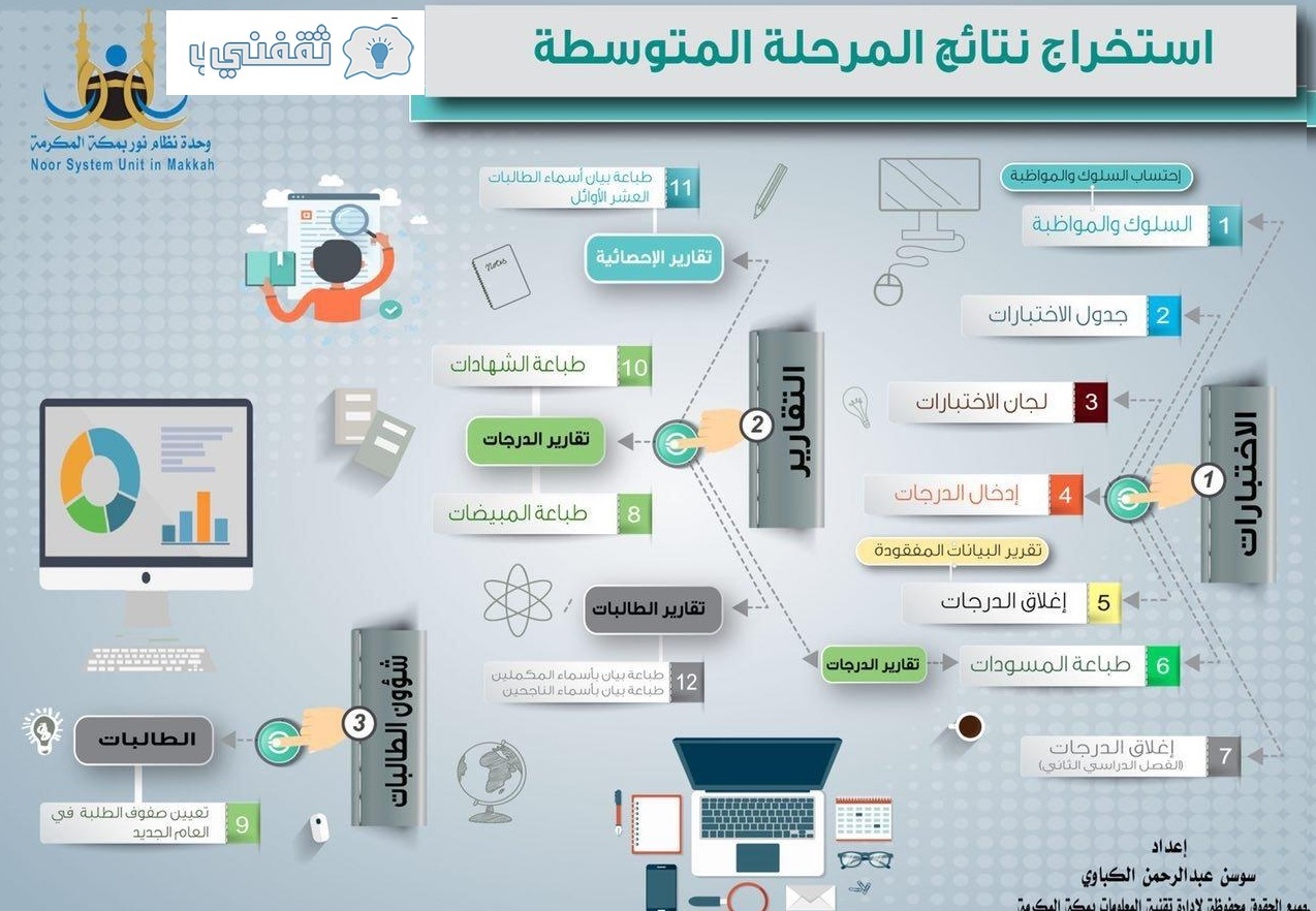 رابط نظام نور برقم الهوية فقط للاستعلام عن النتائج