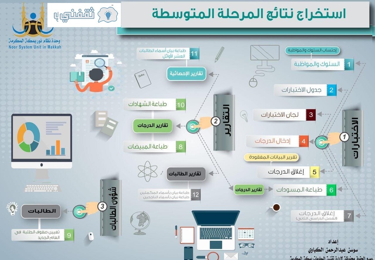 نتائج الطلاب برقم الهوية 1442 الفصل الثاني