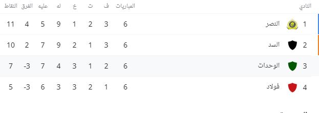 مجموعة النصر 2021 اسيا ترتيب في أخبار نادي