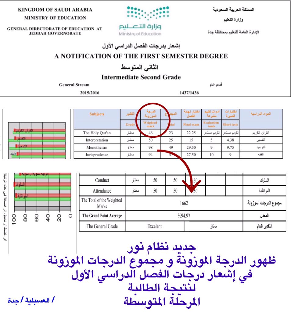 Madrasti استخراج نتائج الطلاب (المرحلة الابتدائية) من منصة مدرستي الإلكترونية بحساب ولي الأمر