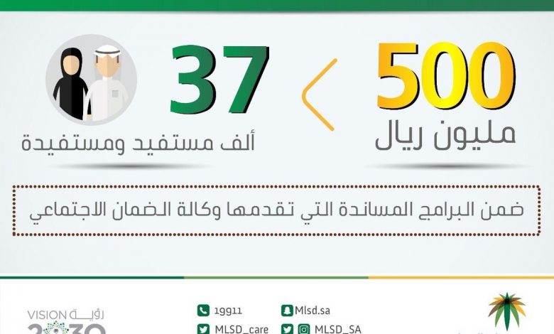 الضمان الاجتماعي 1442 السعودية