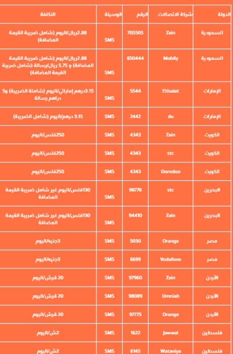 الاشتراك في مسابقة الحلم 2021 Dream موعد التسجيل وكيف تفوز بالمسابقة