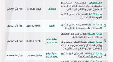 وزارة التعليم السعودية وآلية إنهاء العام الدراسي 1442 وموعد الاختبارات النهائية عن بعد لجميع المراحل