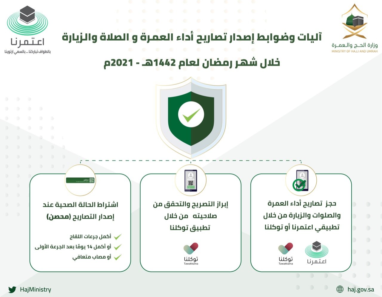 ضوابط تصاريح أداء العمرة والصلاة