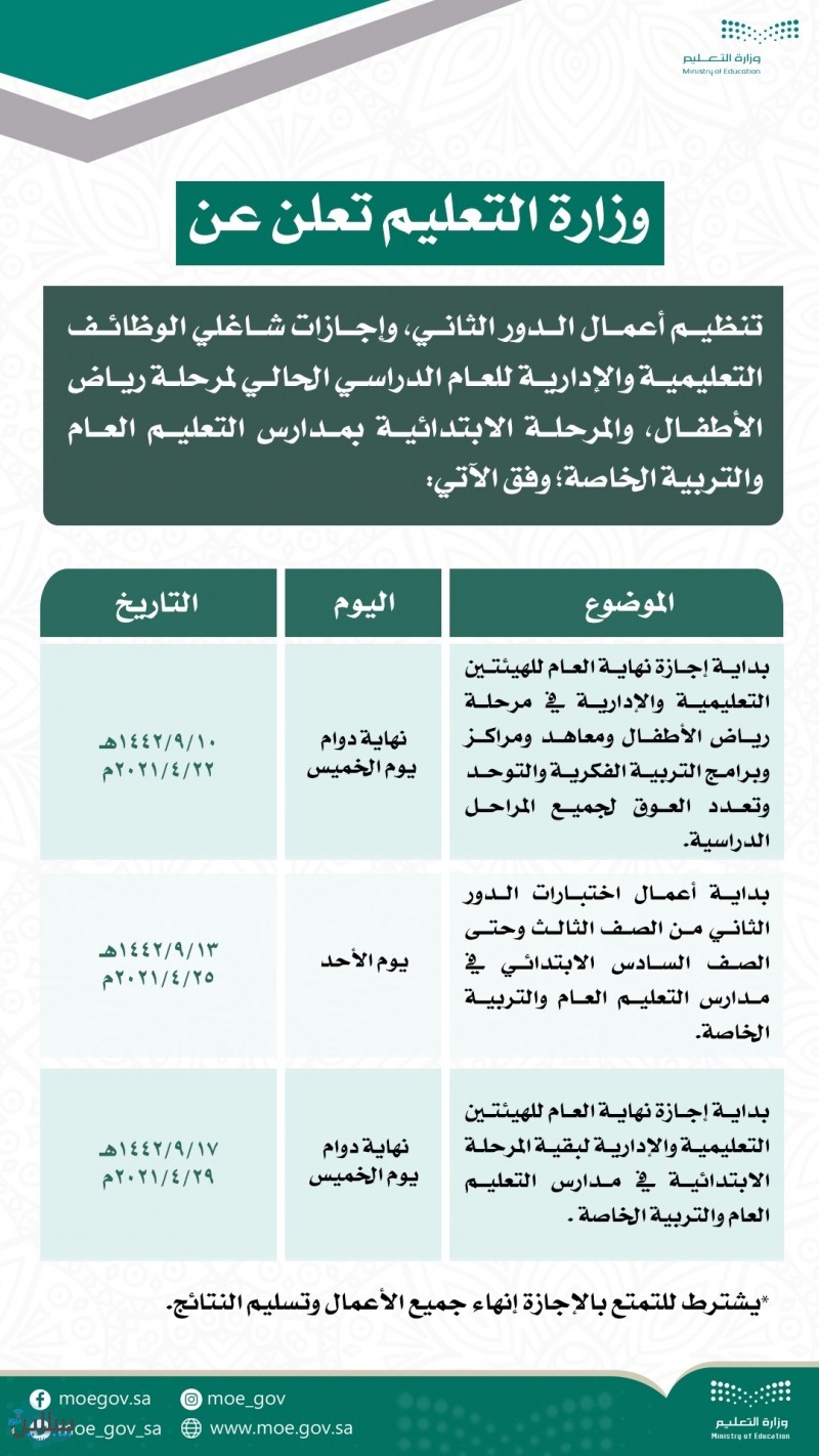 موعد الاختبارات النهائية بالدور الثاني بالسعودية وأجازة نهاية العام 1442