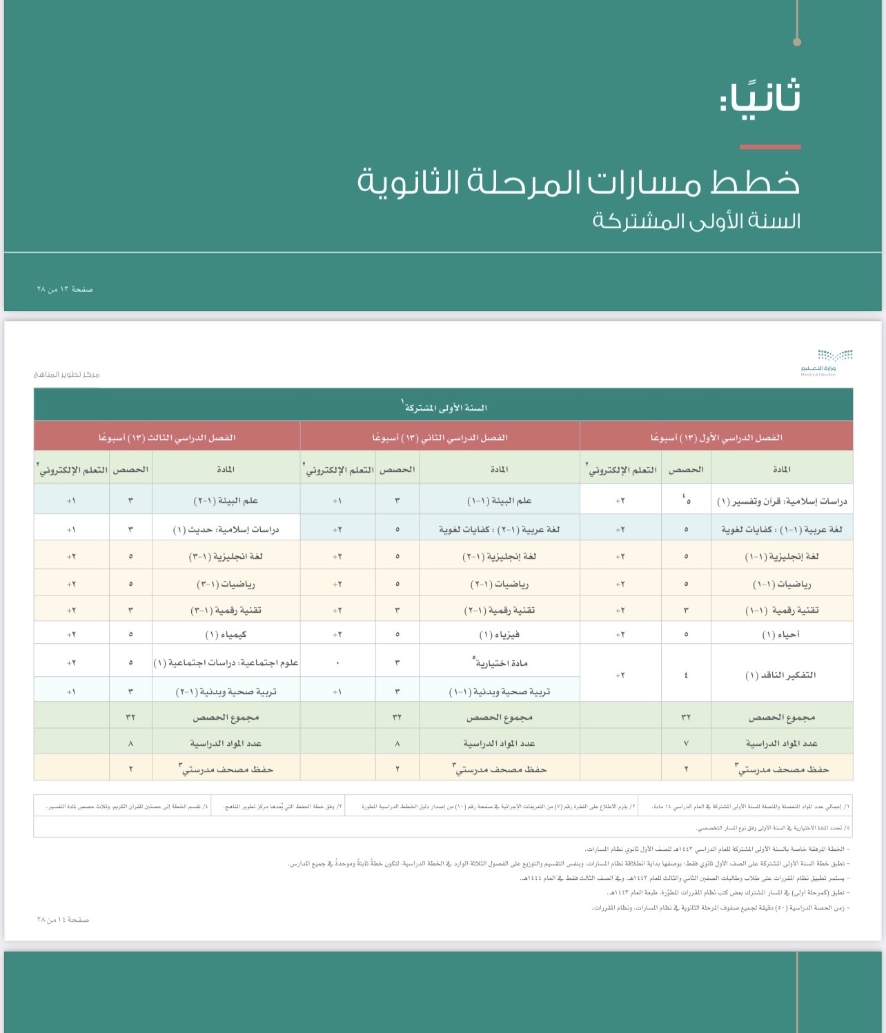 وزارة التعليم السعودية ثلاثة فصول للعام الدراسي المقبل و39 اسبوع دراسة 1443  - ثقفني