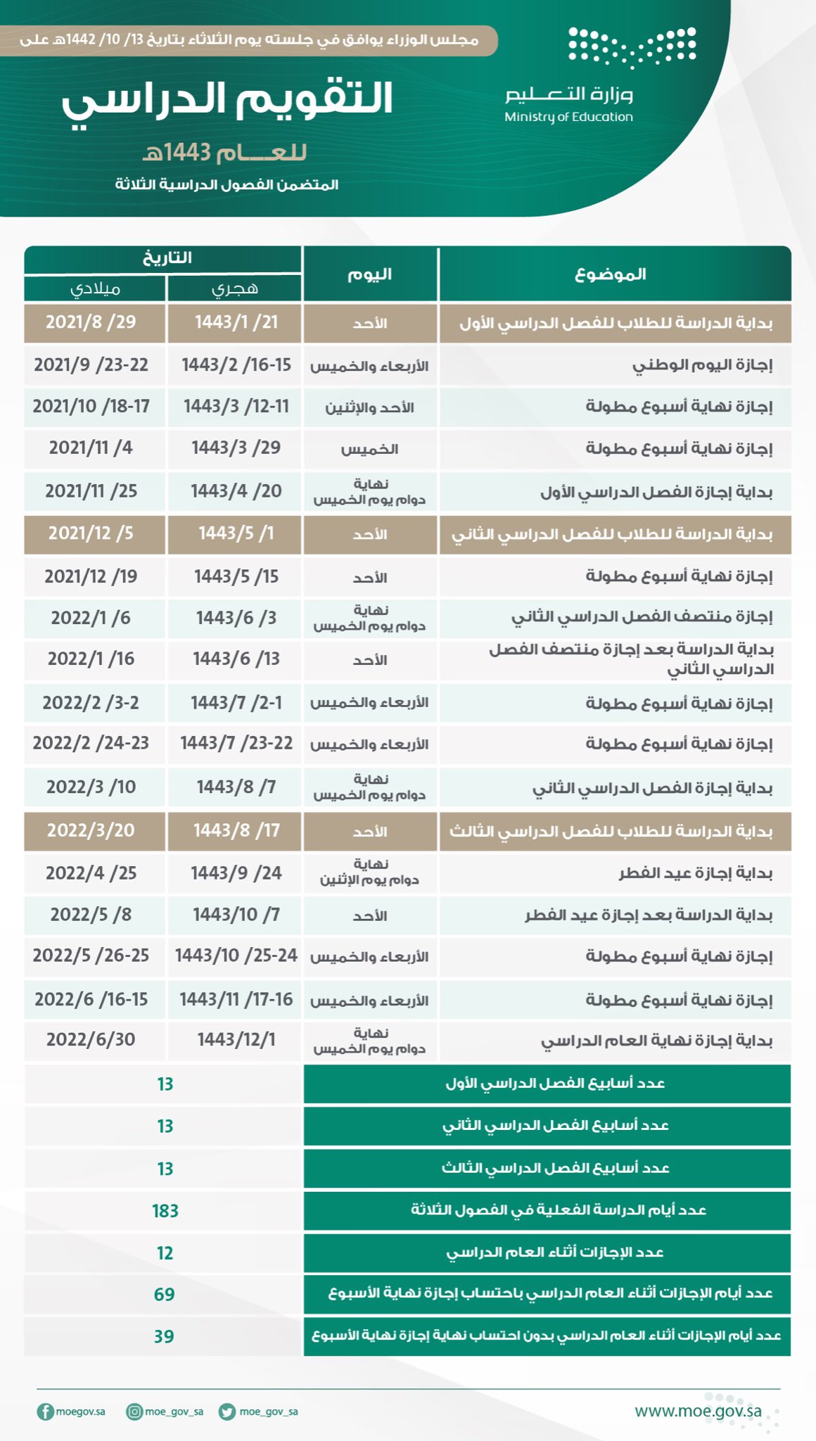 التقويم الدراسي الجديد للثلاثة فصول الدراسية بالسعودية والأجازات 1443