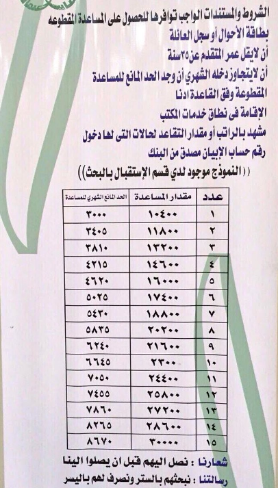 شروط الحصول على المقطوعة