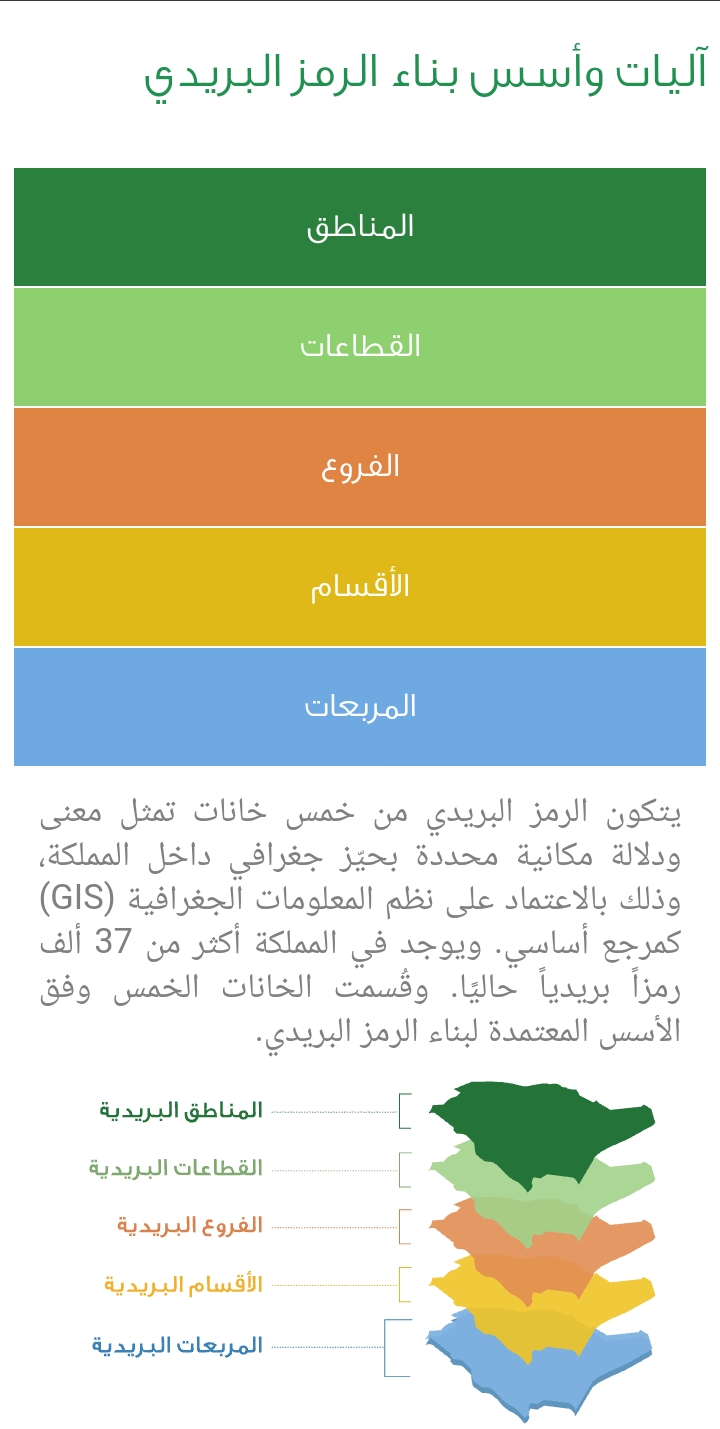 تسجيل العنوان الوطني بالبريد السعودي