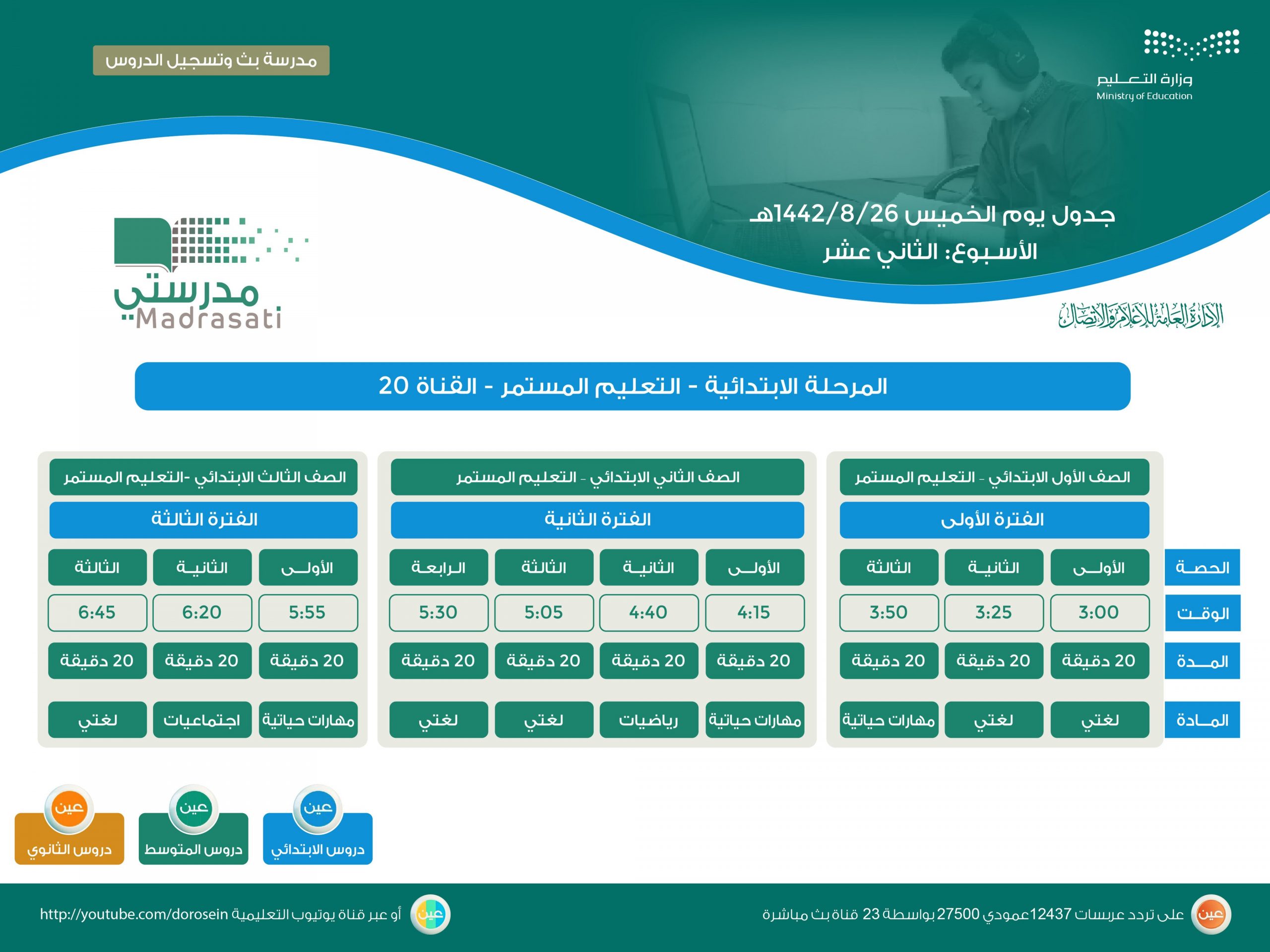 حصص المرحلة الابتدائية