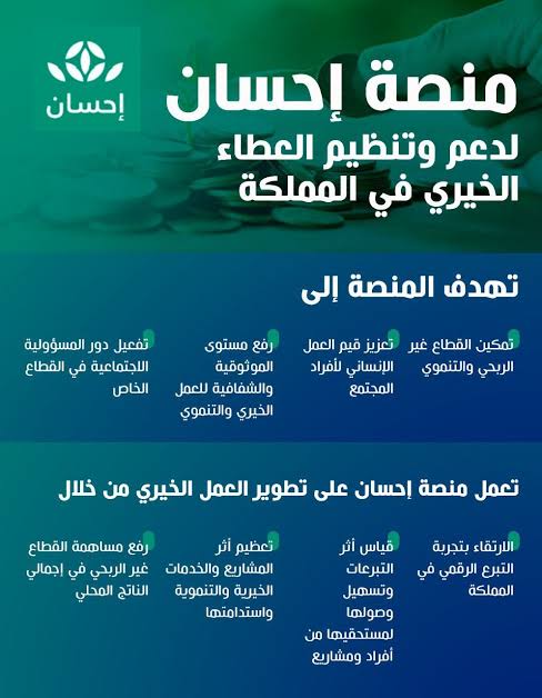 استعلم عن منصة احسان للأعمال الخيرية 1442هـ وطريقة التسجيل فيها