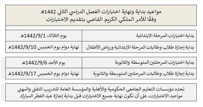 موعد اختبارات الفصل الدراسي الثاني بالسعودية وطريقة حل الاختبارات عبر منصة مدرستي 1442هـ