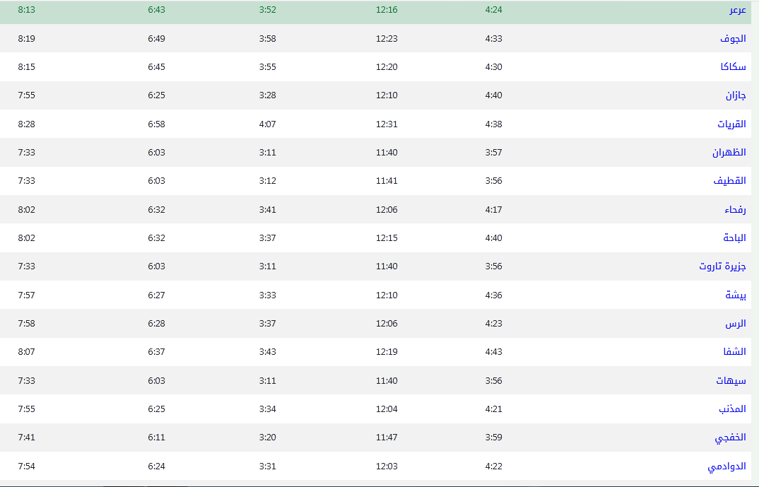 برياض وقت اذان الفجر أخبار 6060