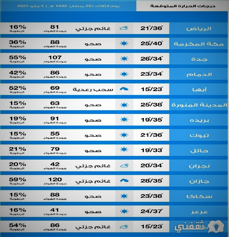 أحوال طقس اليوم أمطار غزيرة وسيول بالسعودية