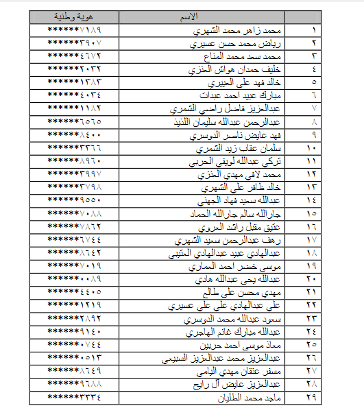 نتايج القبول الحرس الوطني