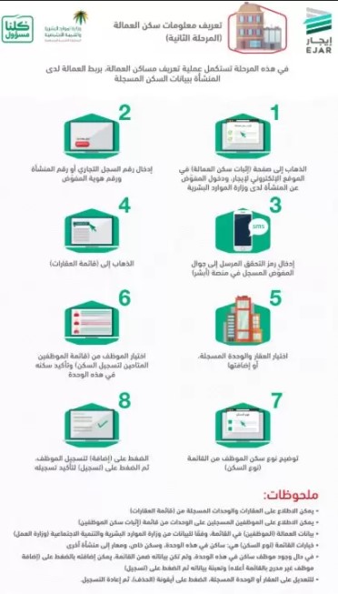 منصة ايجار تسجيل دخول