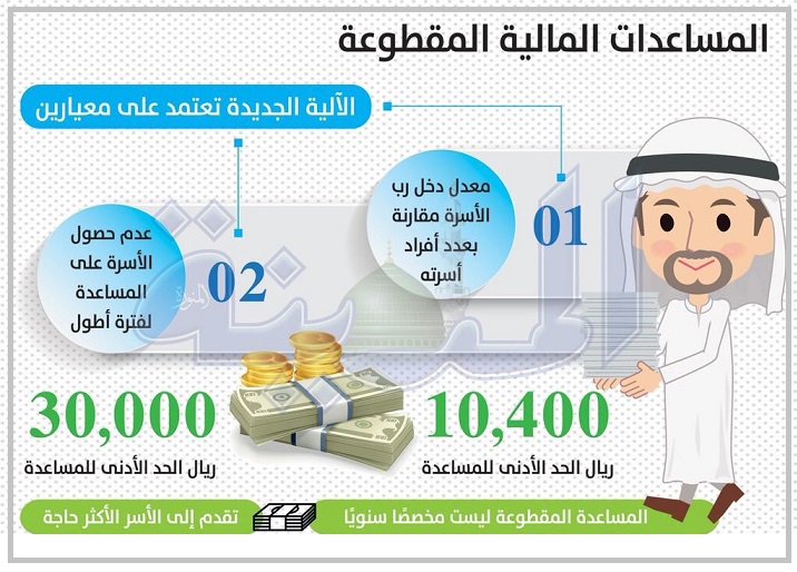 شروط المساعدة المقطوعة