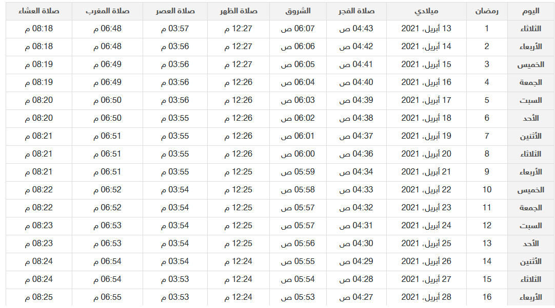 باقي المغرب كم على صلات مواقيت الصلاة