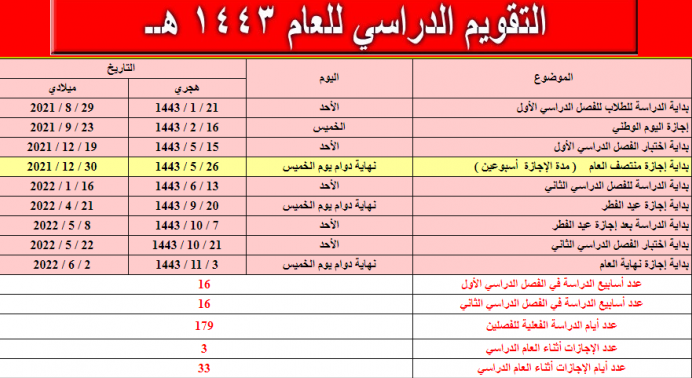 متى دخول الوسم 1443