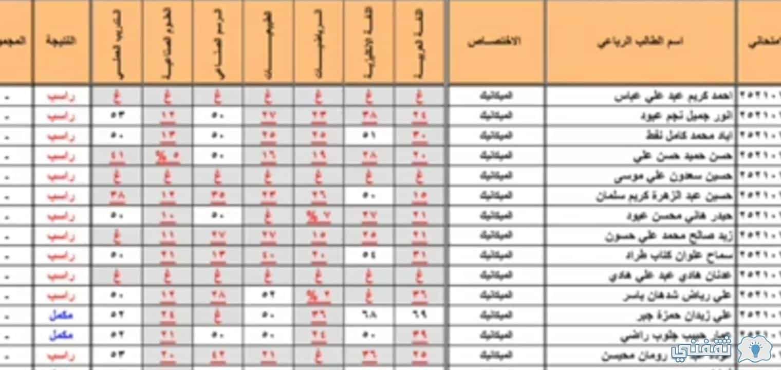 رابط نتائج الامتحانات التمهيدية واعداديات التمريض في العراق 2021