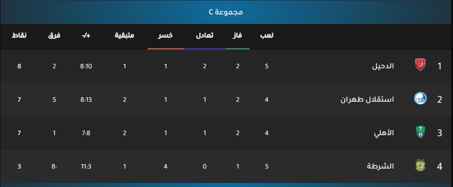 نتيجة مباراة الشرطة والدحيل اليوم