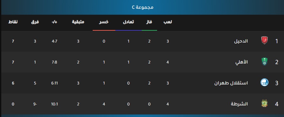 نتيجة مباراة الأهلي السعودي والشرطة العراقي اليوم