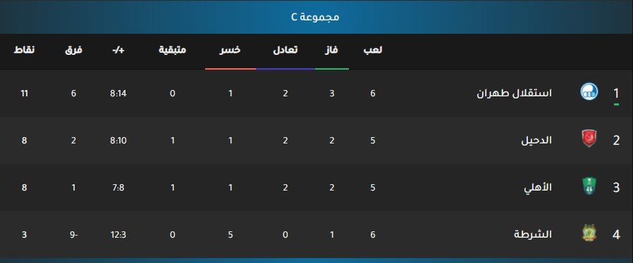 نتيجة مباراة الشرطة واستقلال طهران الإيراني اليوم