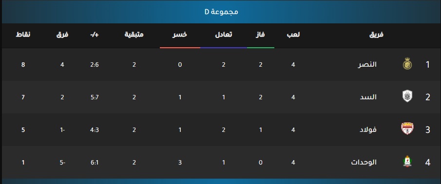 ترتيب مجموعة النصر في اسيا 2021