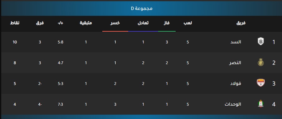 نتيجة مباراة النصر السعودي والوحدات الأردني