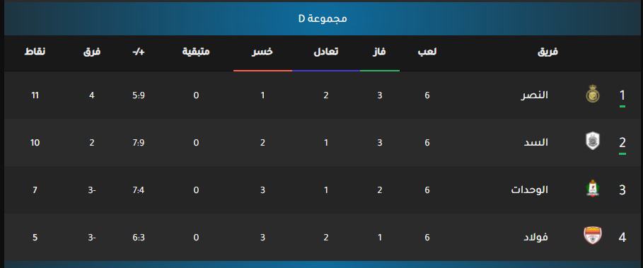 نتيجة مباراة النصر والسد اليوم