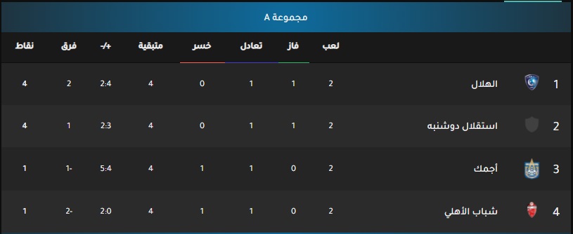 ملخص مباراة الهلال وشباب الاهلي