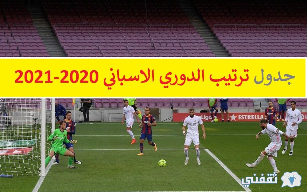 ترتيب الدوري الإسباني 2020-2021