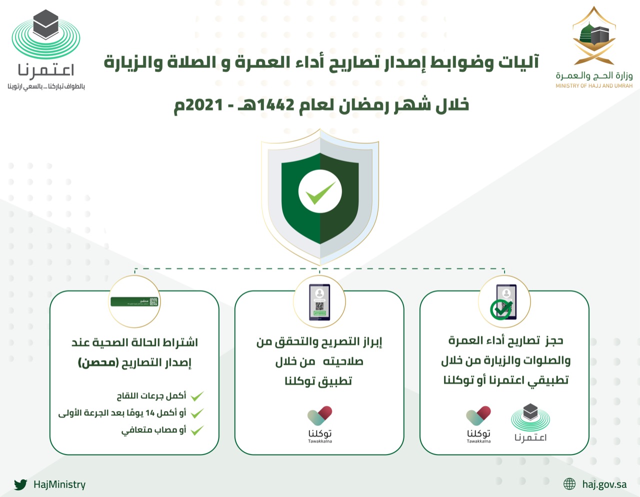 تصاريح العمرة والصلوات والزيارة خلال رمضان