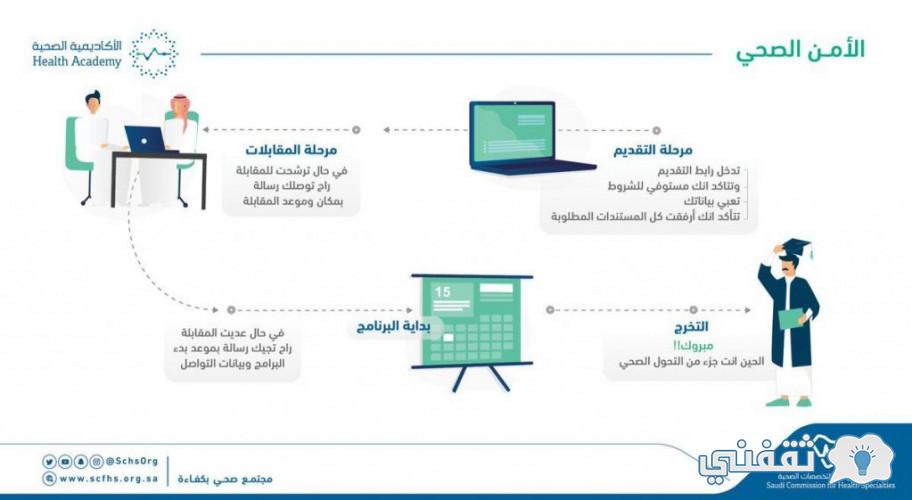 1442 وظائف الأمن الصحي وظائف الامن