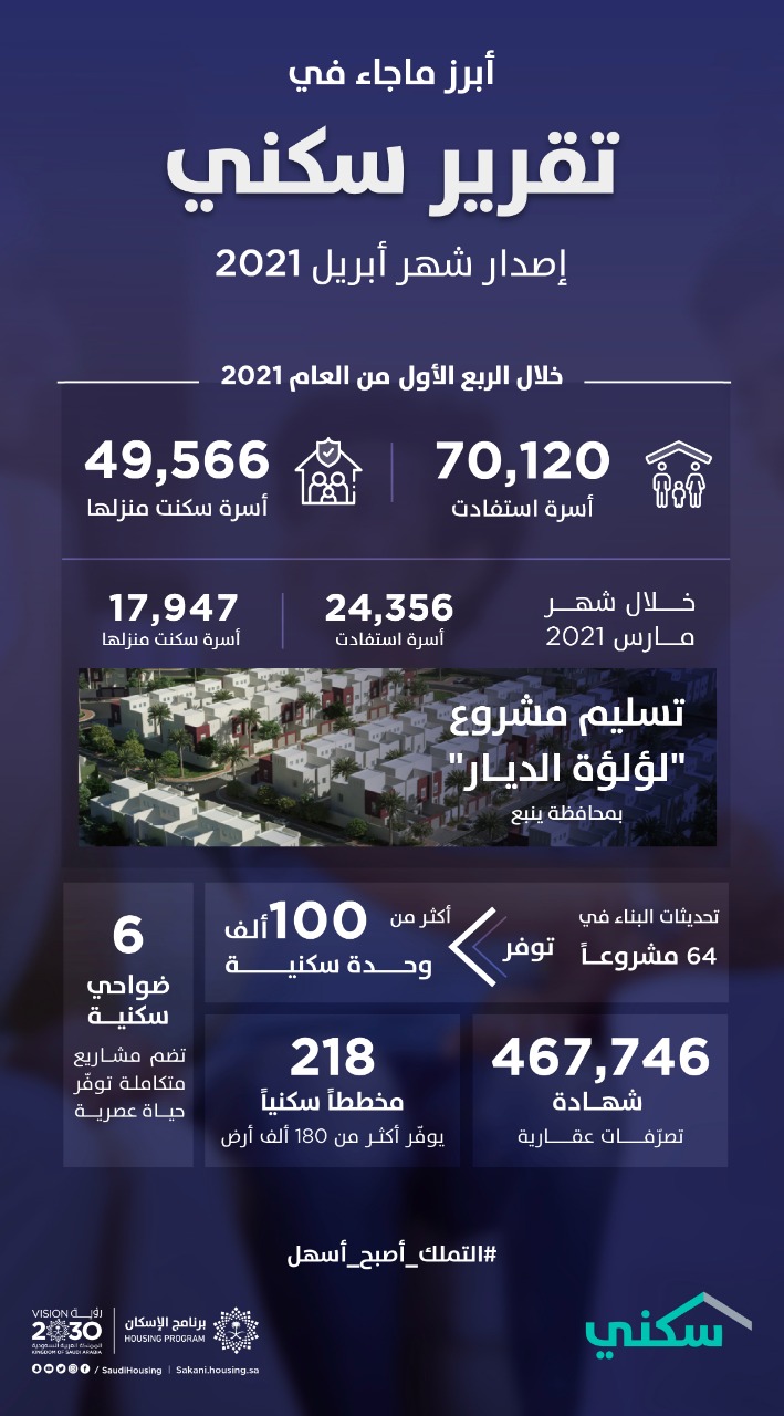 تطبيق سكني