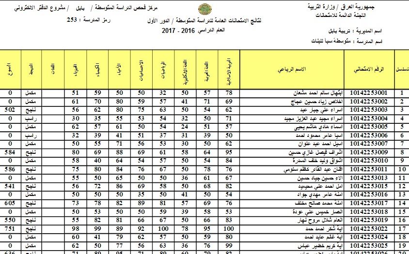 نتائج الصف الثالث المتوسط العراق 2021