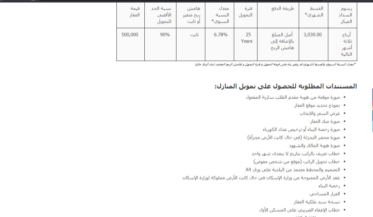 شروط القرض العقاري