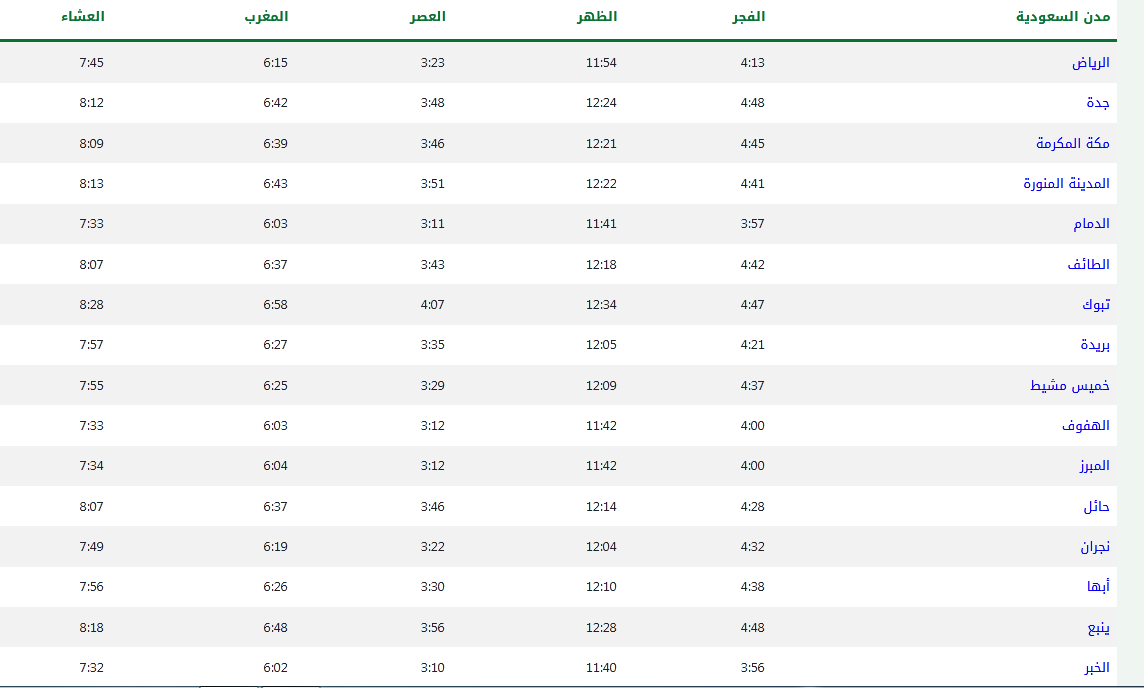 متى اذان الظهر