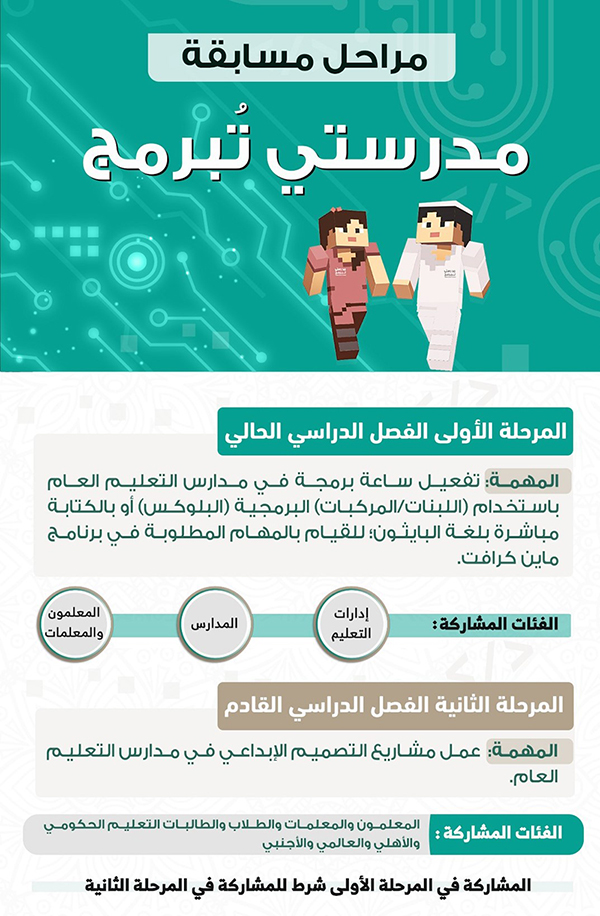 "مدرستي" التسجيل في مسابقة مدرستي تبرمج في السعودية بالخطوات ومراحل المسابقة