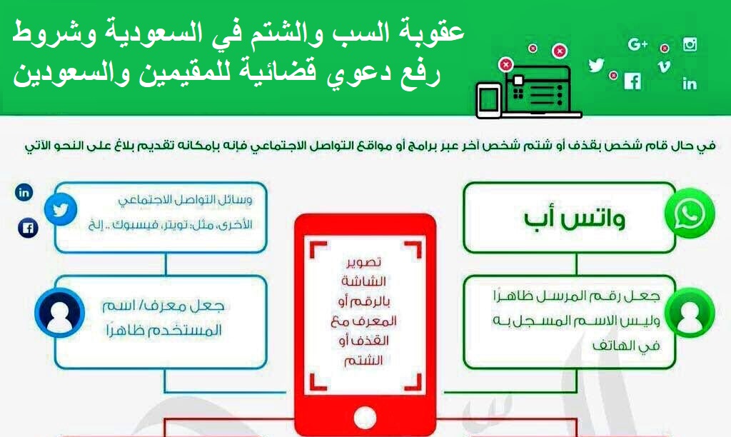 عقوبة السب والشتم في السعودية وشروط رفع دعوي قضائية للمقيمين والسعودين