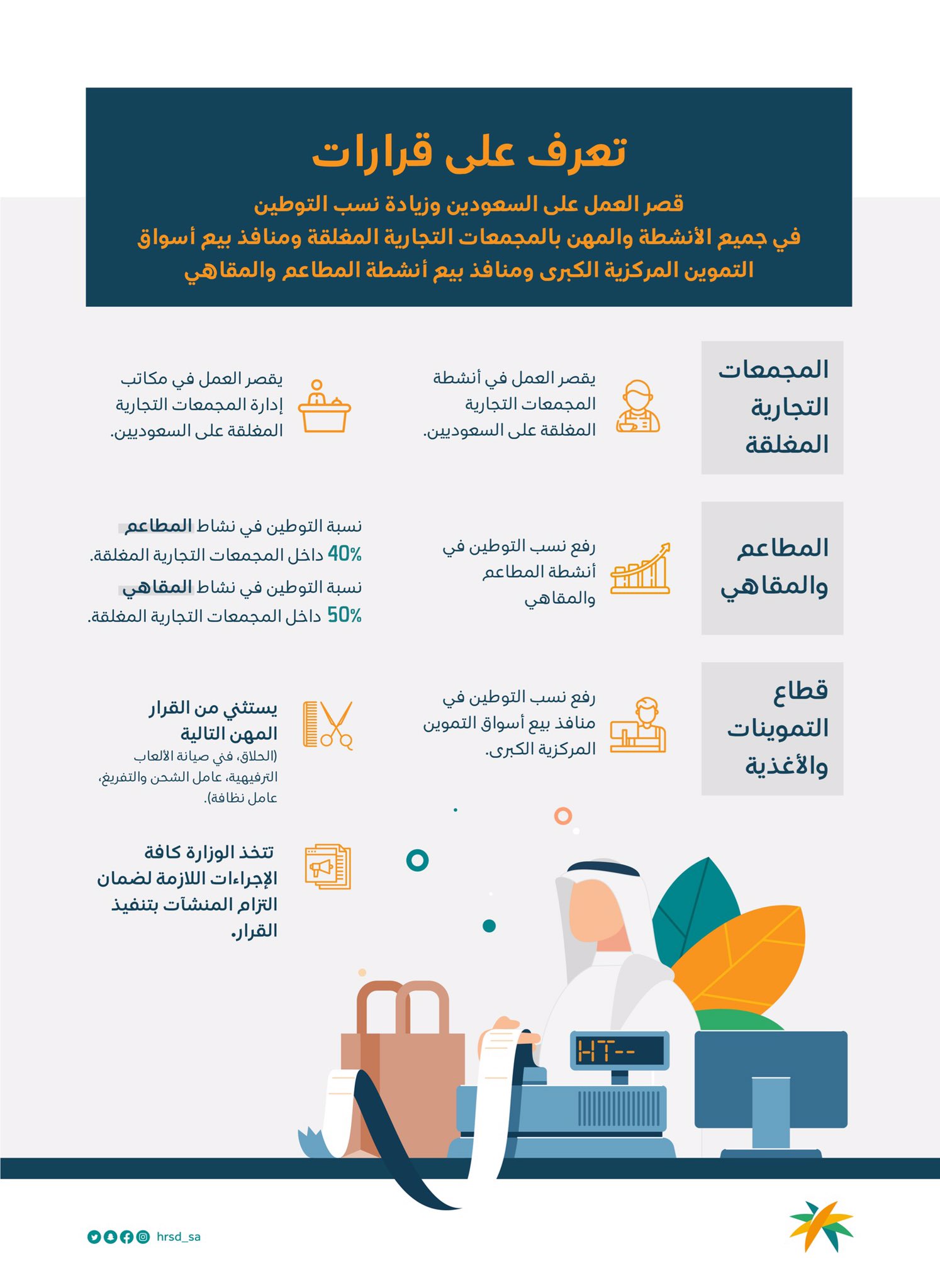 بعد قرار توطين العمل بالمولات ..إليكم المهن المستثناة وموعد تطبيق القرار