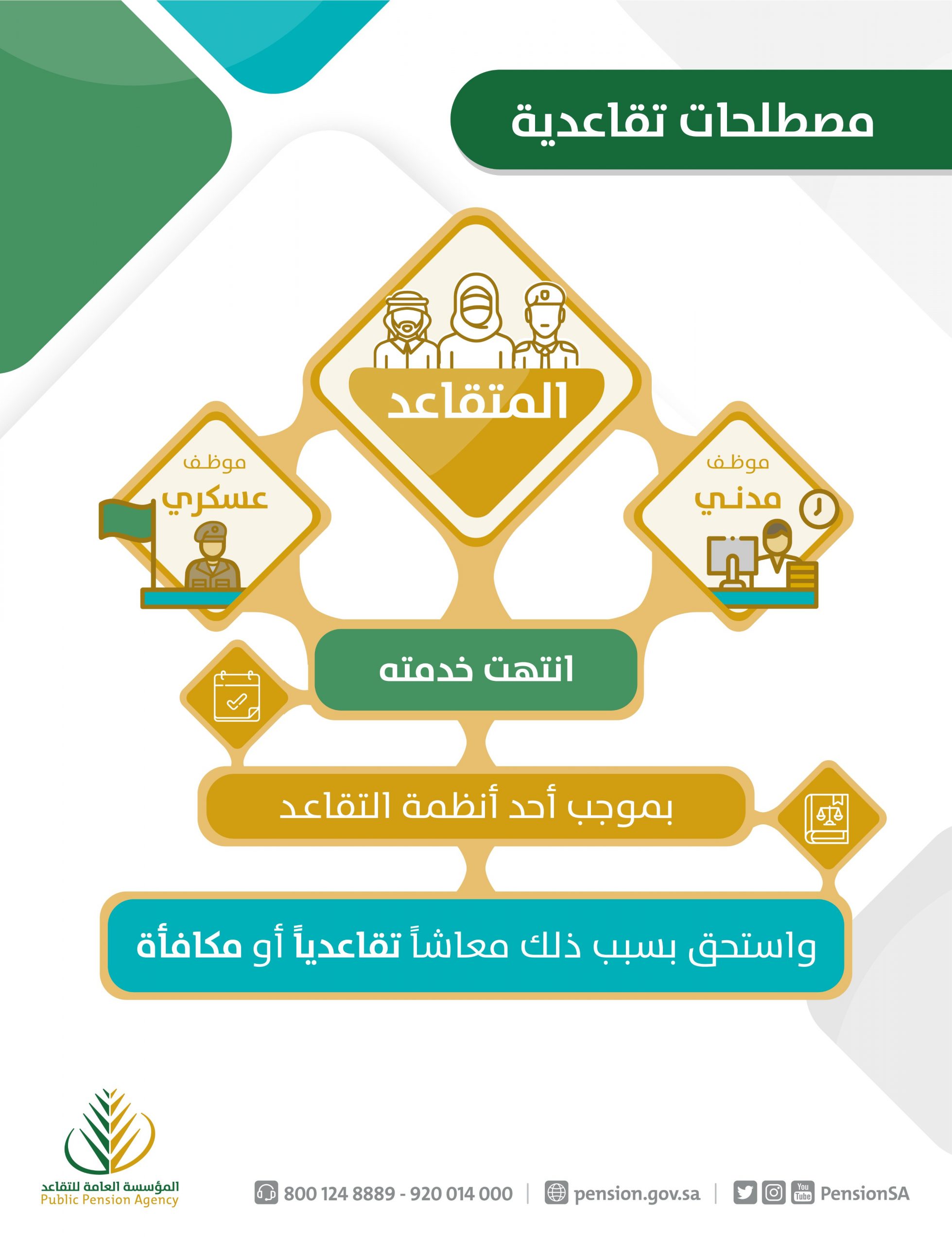 مصطلحات تقاعدية موعد صرف معاشات التقاعد لشهر أبريل 2021