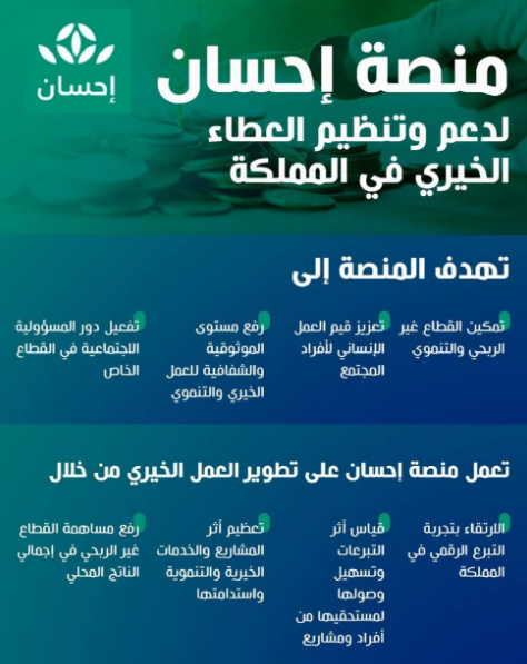 رابط منصة إحسان الخيرية 1442