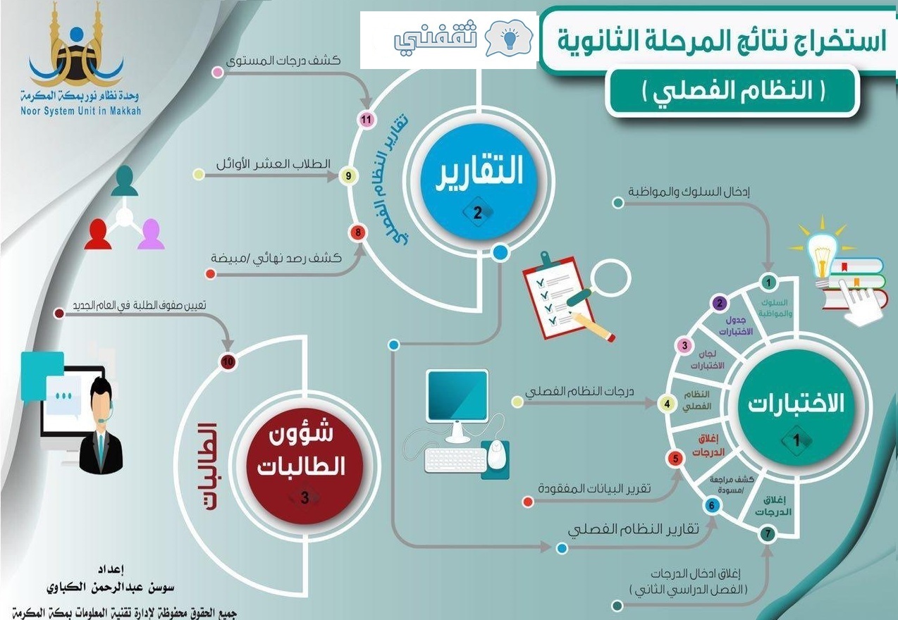 نظام نور نتائج الطلاب
