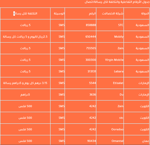 أرقام الاشتراك في مسابقة الحلم 2021 مع مصطفي الأغا للفوز بجائزة 500000 ثقفني