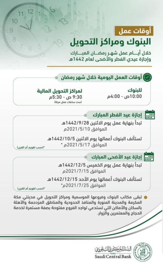 اوقات دوام البنوك سيتي مول