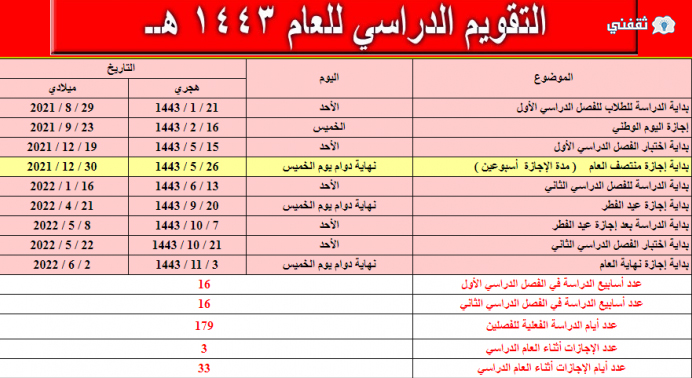 موعد بدء العام الدراسي الجديد 1443 والعطلات الرسمية في ...
